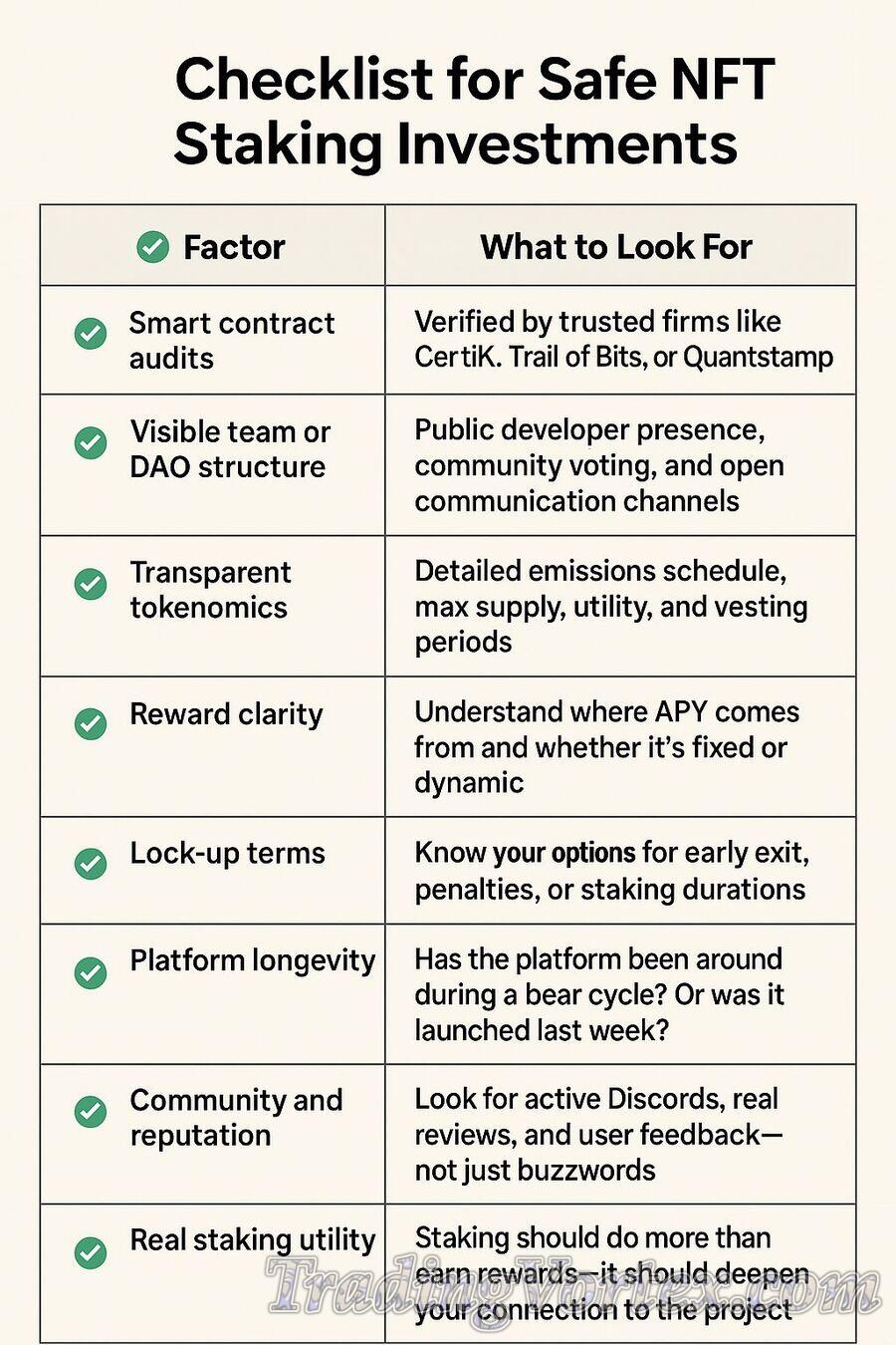 Checklist for Safe NFT Staking Investments Checklist for Safe NFT Staking Investments
