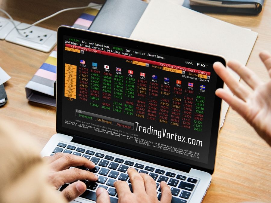 What Are Pips in Forex?