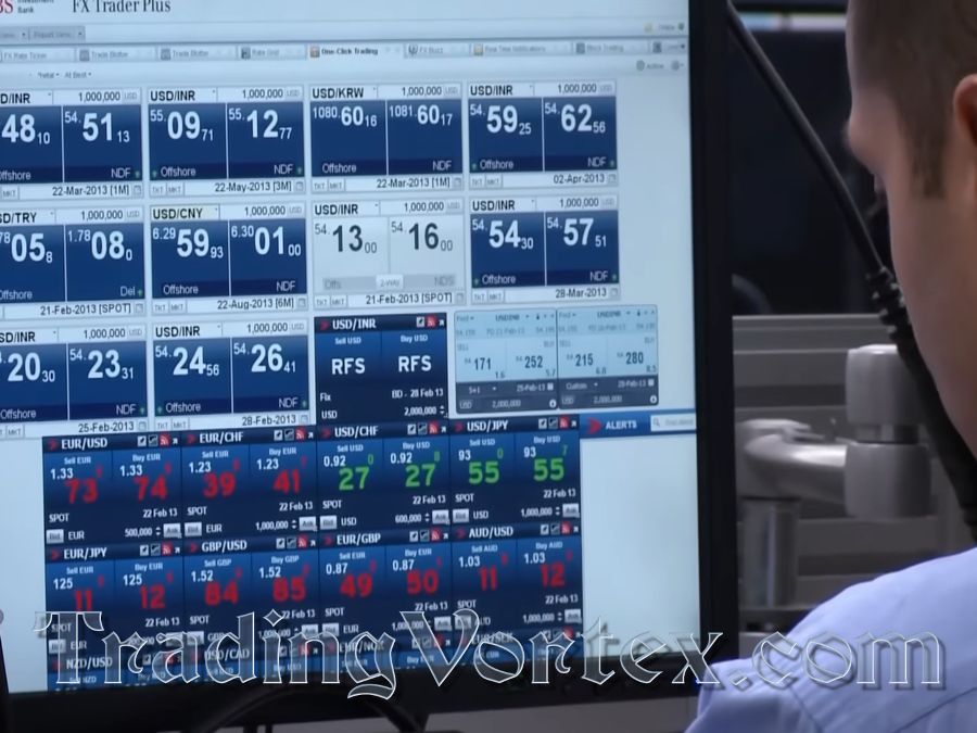 What is Correlation in Trading and How to Use It?