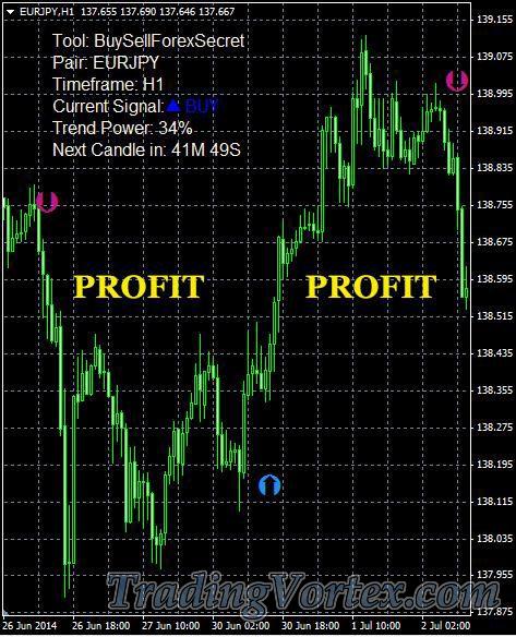 Buy/Sell Forex Secret Trades Examples