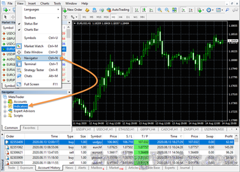 Best Scalping Indicator MT4 Checking