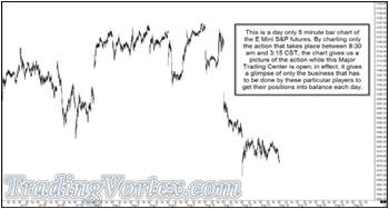 A Day Only Five Minute Bar Charts Of The E Mini S&P Futures