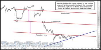 Doubling The Range Formed By The Simple Channel