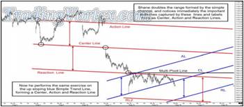 The Same Exercise With The Up Sloping Blue Simple Trend Line