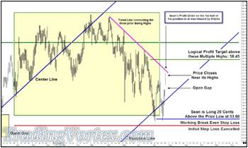 Profit Order On The First Half Of Position Missed By 9 Ticks