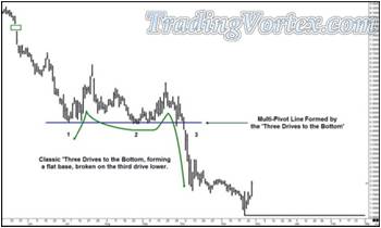 Three Drives To The Bottom Forming A Flat Base