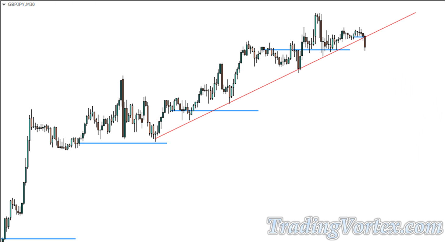 Daily Open Trading Strategy