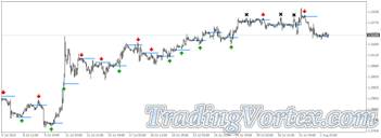 Daily Open Price as Support and Resistance Level