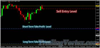 Forex Sniper Killer System - Sell Trade Take Profit Levels