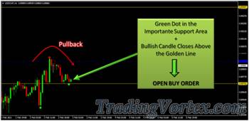 Forex Sniper Killer System - A Valid Buy Signal Example