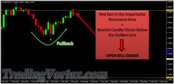 Forex Sniper Killer System - A Valid Sell Signal Example