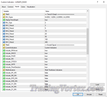 Luna Fx Dashboard Settings: Trend-o-graph - Overall Signal