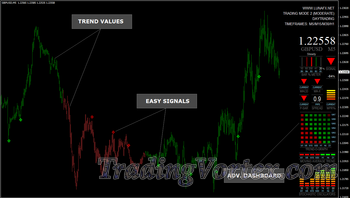 Luna Fx Trading System Overview