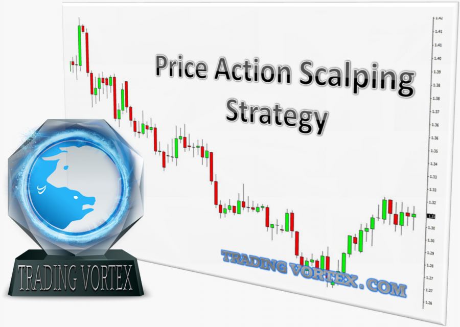 Scalping Strategy Using Price Action for Successful Trading