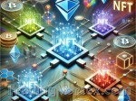 Cross-Platform NFT Trading: Tactics and Insights Cross-Platform NFT Trading: Tactics and Insights